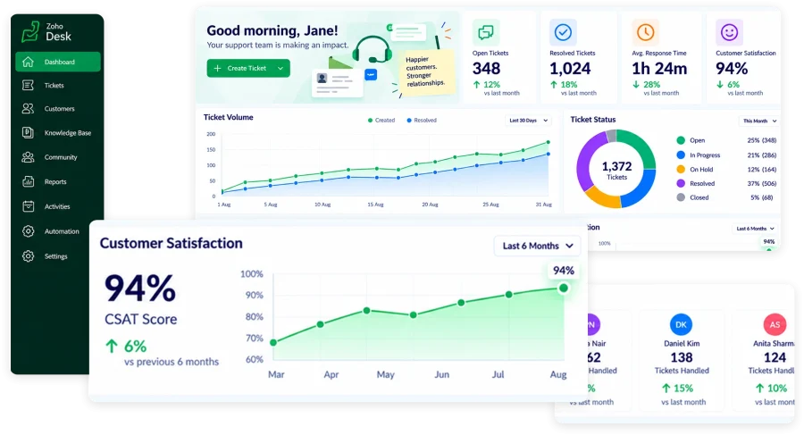 Zoho Desk-Product Image