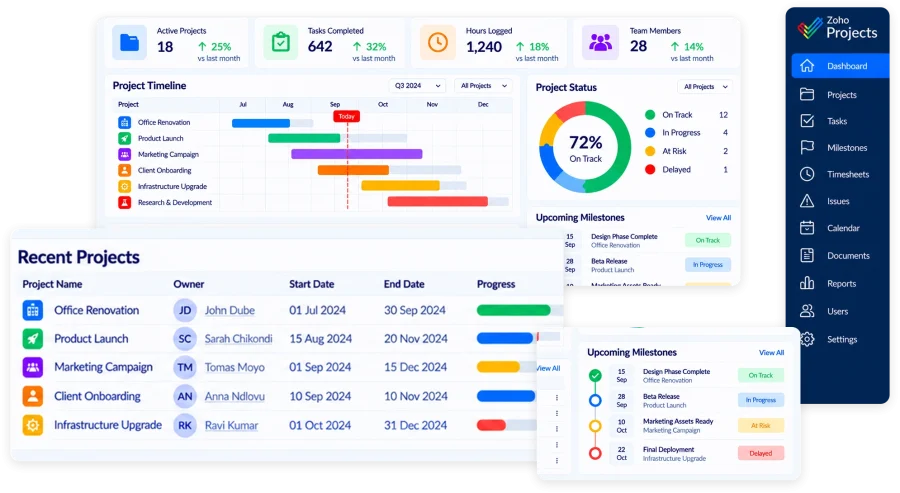 Zoho Projects-Product Image